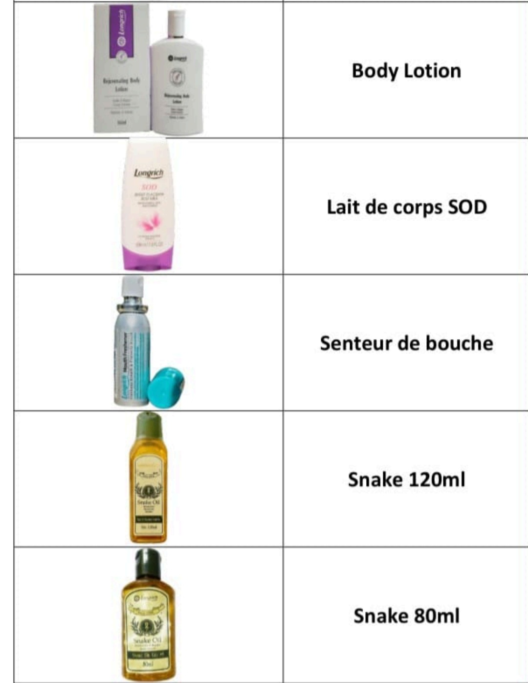 Cosmétiques, Shampooings et Produits de Bien-être